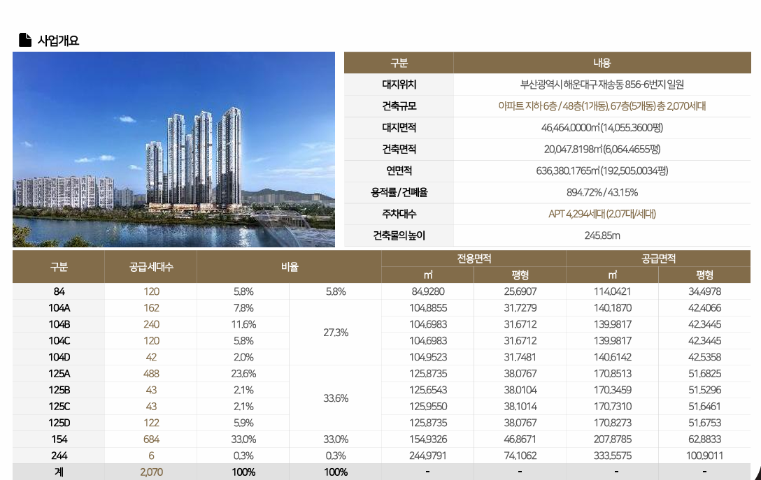 르엘 리버파크 센텀 사업개요